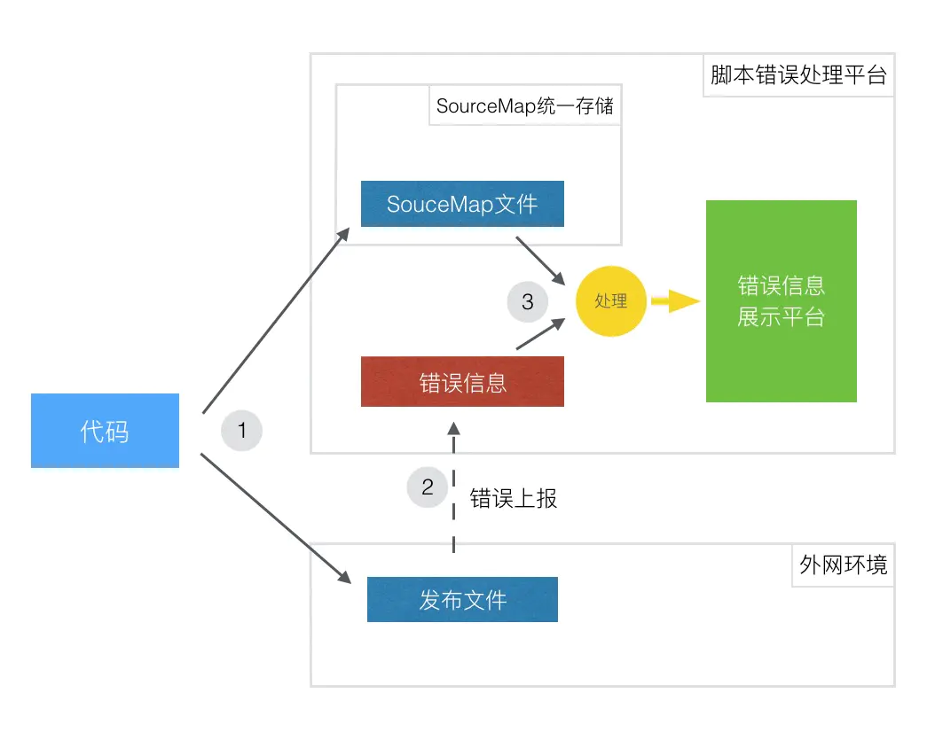 sourceMap