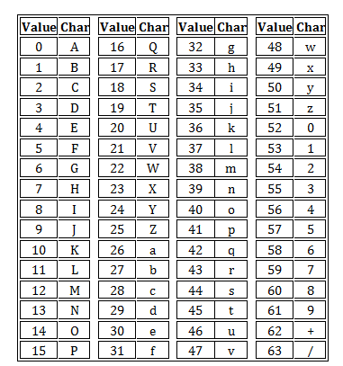 base64