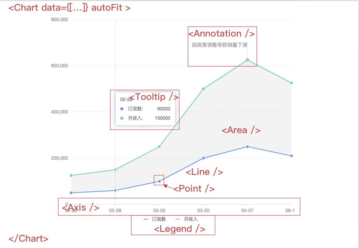 chart术语