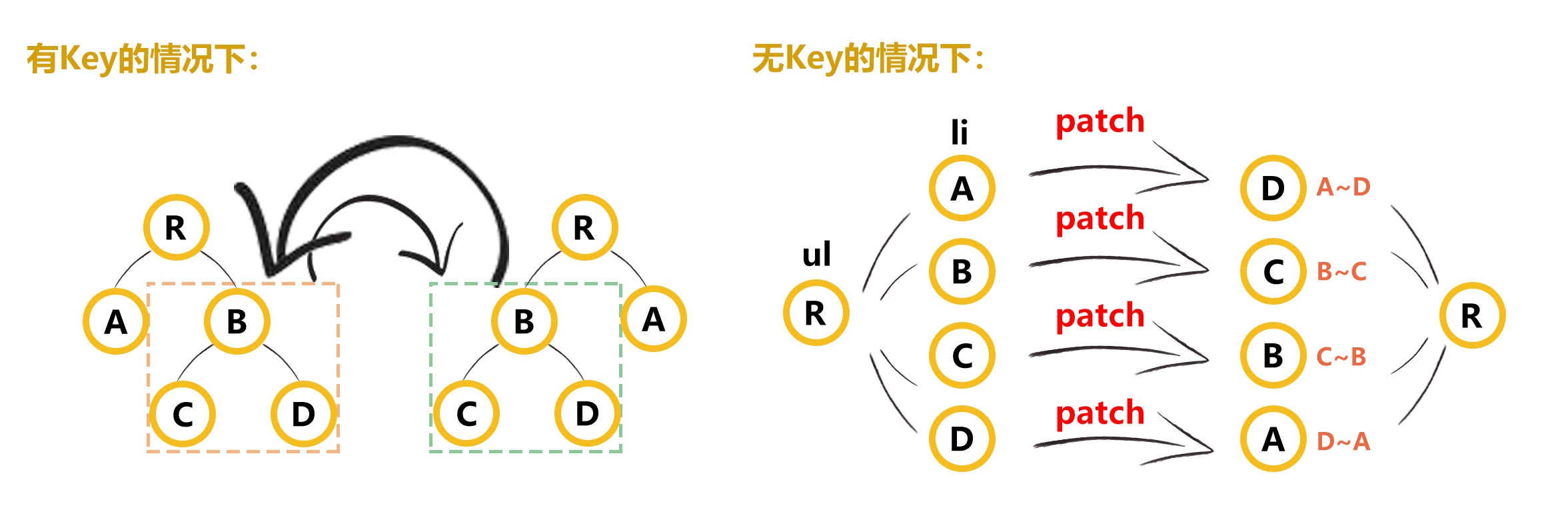 diff-key.5862ebbc